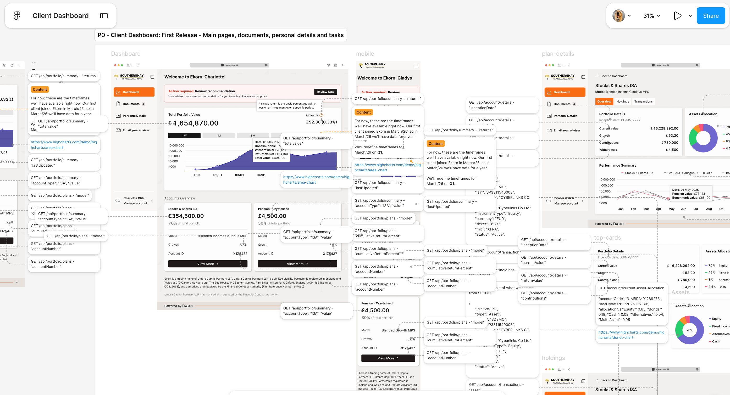 Client dashboard first release — portfolio value, accounts overview and plan details, annotated with API fields