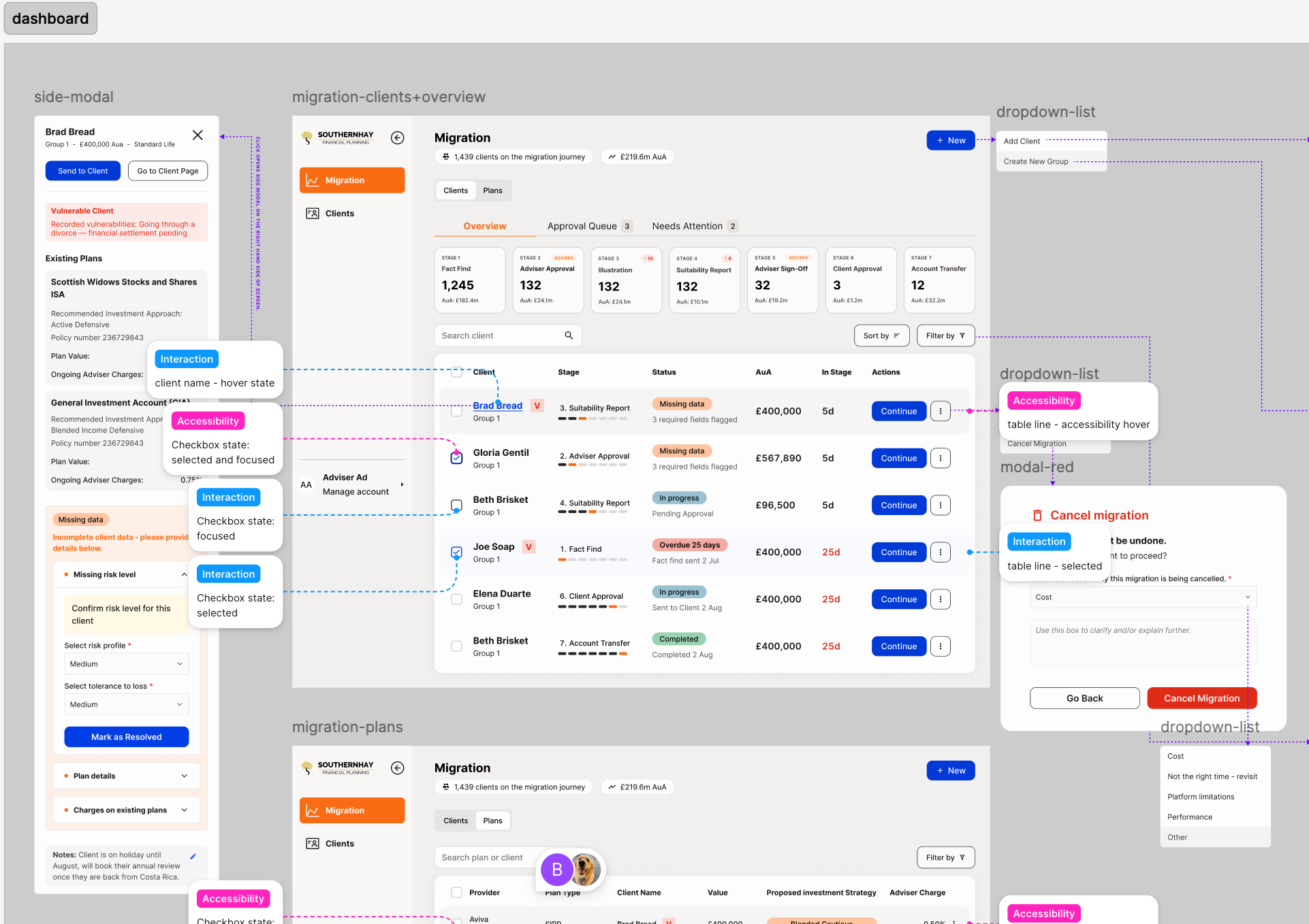 Migration dashboard — seven pipeline stages, approval queue and a side modal for missing client data